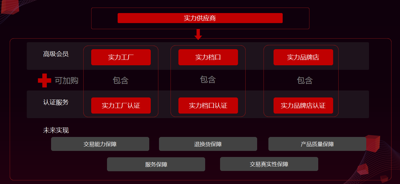 揭密爱采购实力供应商的准入门槛及隐藏权益