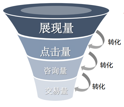 百度爱采购发布图片优化的五个技巧