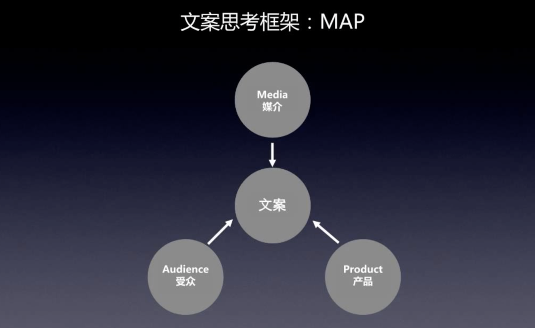 竞价版爱采购发布高转化的信息流文案撰写的三条原则